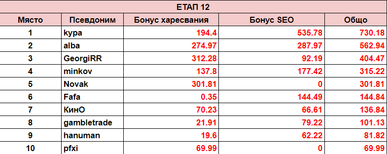Име:  ЕТАП12.png
Разглеждания: 150
Размер:  26,4 КБ