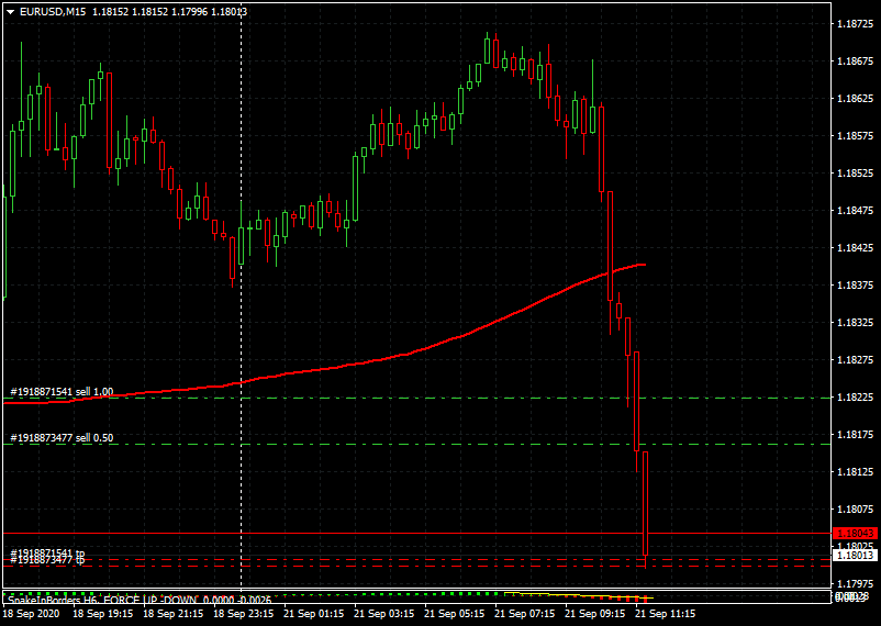 Име:  forex profit 30 dollar eur-usd.gif
Разглеждания: 70
Размер:  499,7 КБ