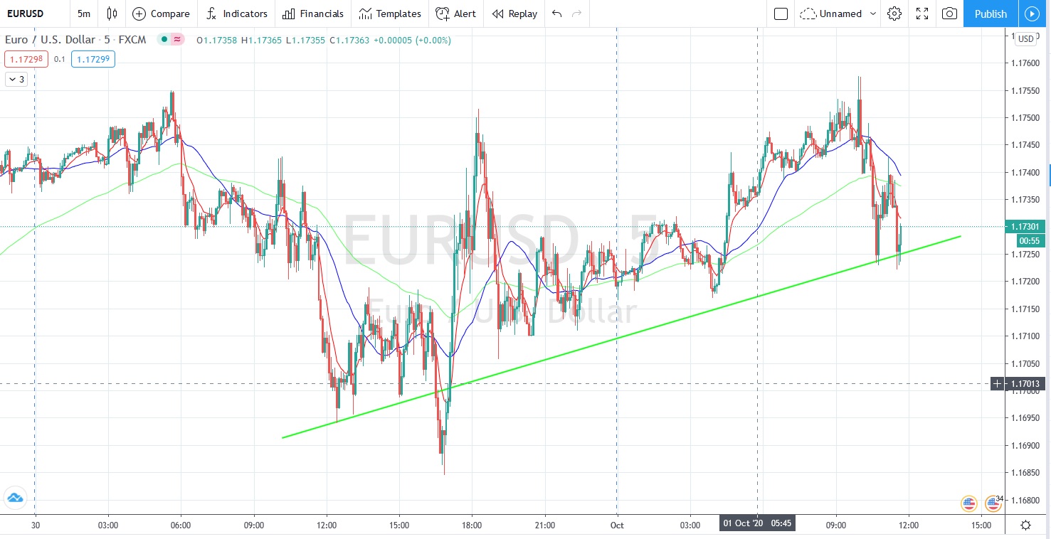 Име:  2020_10_01_Eur-USD.jpg
Разглеждания: 83
Размер:  248,3 КБ