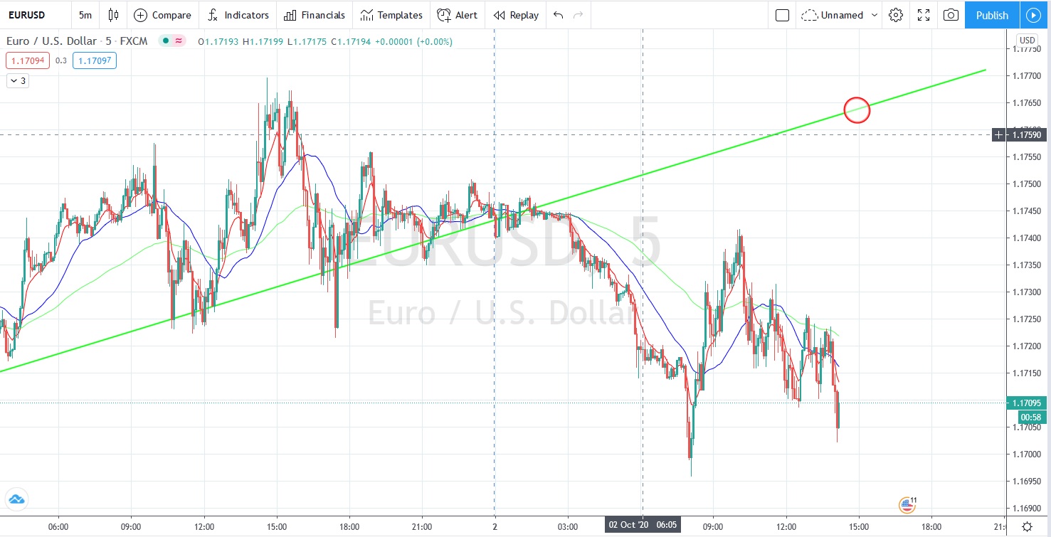 Име:  2020_10_02_Eur-USD_NFP__-1h.jpg
Разглеждания: 96
Размер:  244,6 КБ