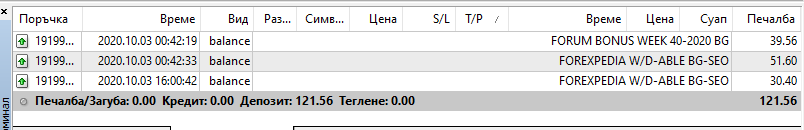 Име:  FOREXREDIA W-D-ABLE 82 usd.PNG
Разглеждания: 132
Размер:  14,6 КБ