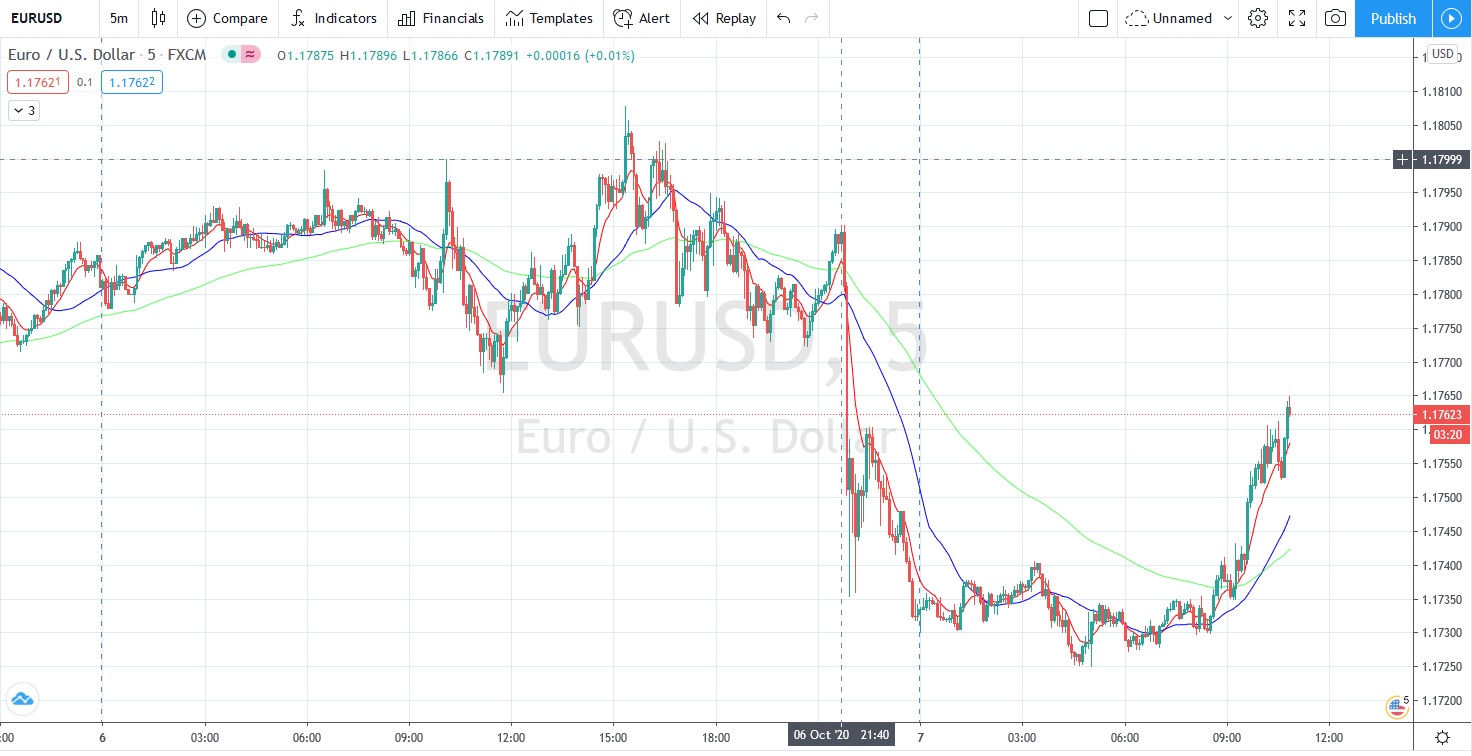 Име:  2020_10_07_Eur-USD_Pre_FOMC__-1h.jpg
Разглеждания: 2071
Размер:  234,6 КБ