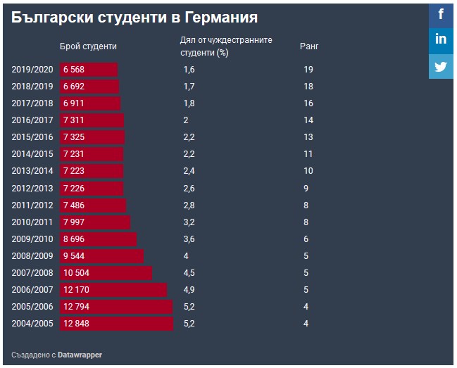 Име:  germany.jpg
Разглеждания: 2968
Размер:  51,5 КБ