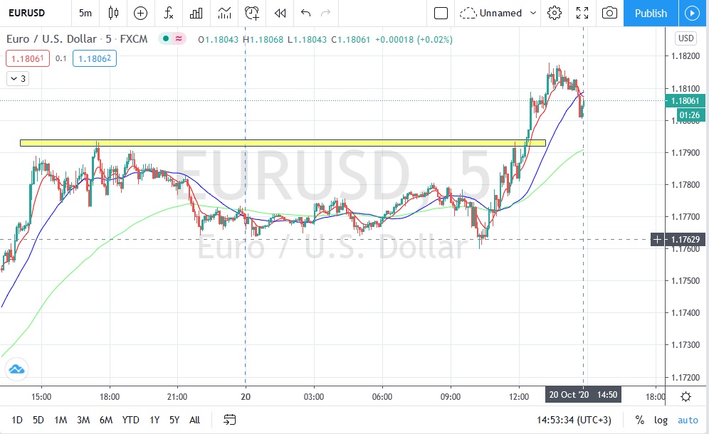 Име:  2020_10_20_Eur-USD.jpg
Разглеждания: 58
Размер:  146,7 КБ