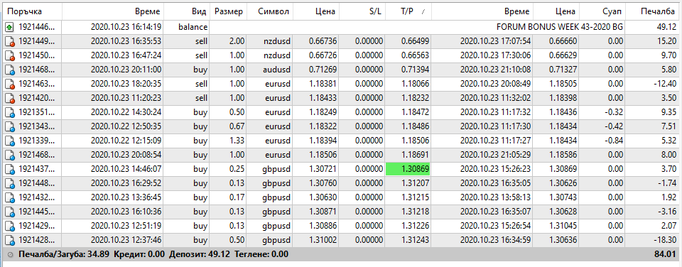 Име:  Daily Forex Profit 35 usd.PNG
Разглеждания: 89
Размер:  53,2 КБ