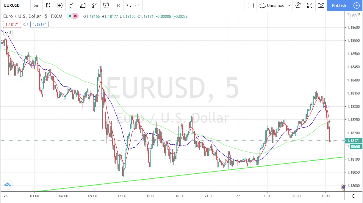 Име:  Eur_Usd_2020_10_27.jpg
Разглеждания: 73
Размер:  181,2 КБ