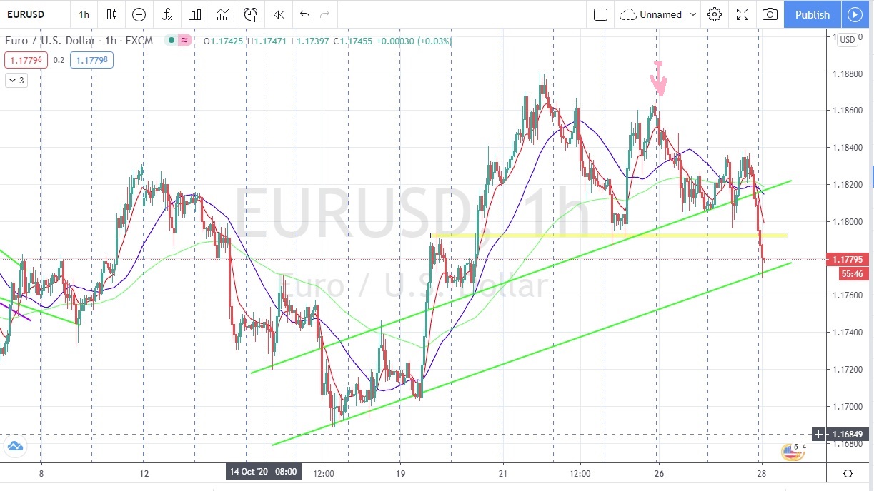 Име:  Eur_Usd_2020_10_28.jpg
Разглеждания: 91
Размер:  225,7 КБ