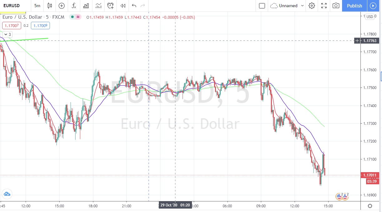 Име:  Eur_Usd_2020_10_29_Pre_ECB_1.jpg
Разглеждания: 2395
Размер:  170,6 КБ