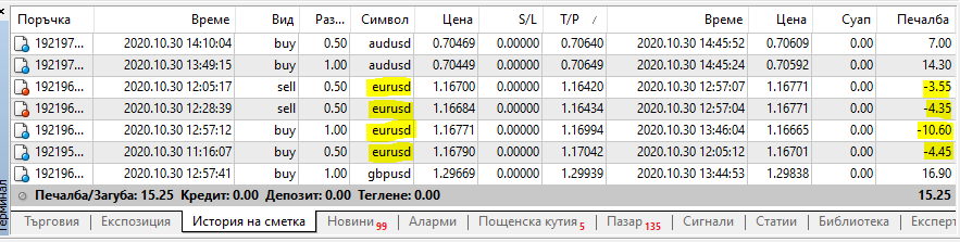 Име:  eur-usd_qak-boi.PNG
Разглеждания: 79
Размер:  30,3 КБ