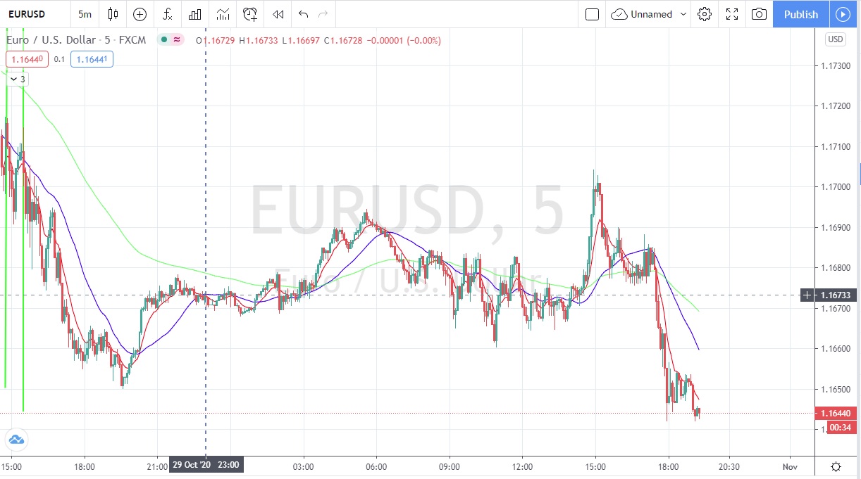 Име:  Eur_Usd_2020_10_30.jpg
Разглеждания: 1752
Размер:  169,4 КБ