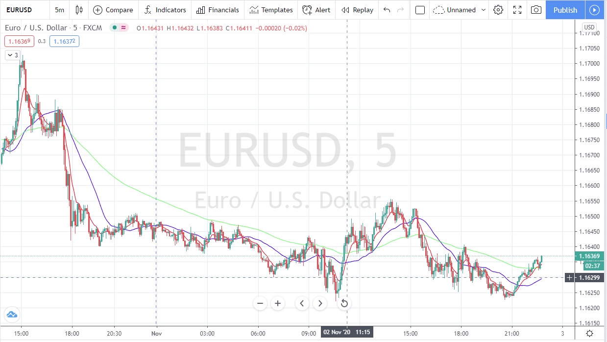 Име:  Eur_Usd_2020_11_02_Pre_Election.jpg
Разглеждания: 1470
Размер:  200,3 КБ