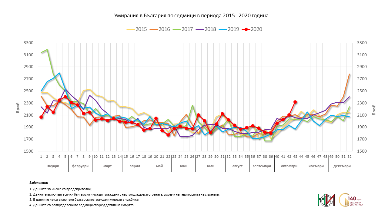 Име:  D_W1-43_2015_2020_W43_bul.png
Разглеждания: 83
Размер:  167,7 КБ