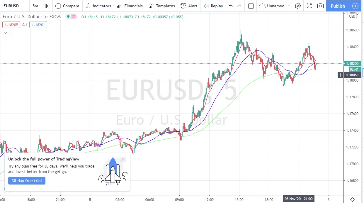 Име:  Eur_Usd_2020_11_05_Post_FOMC.jpg
Разглеждания: 89
Размер:  176,5 КБ