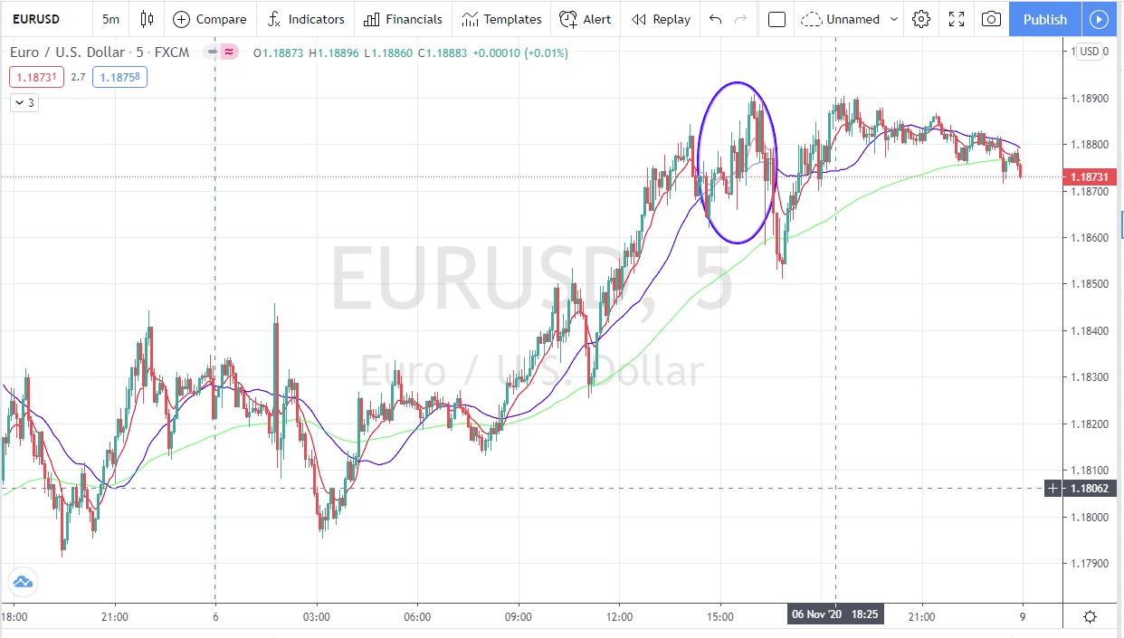 Име:  Eur_Usd_2020_11_06_Post_NFP.jpg
Разглеждания: 1574
Размер:  191,4 КБ