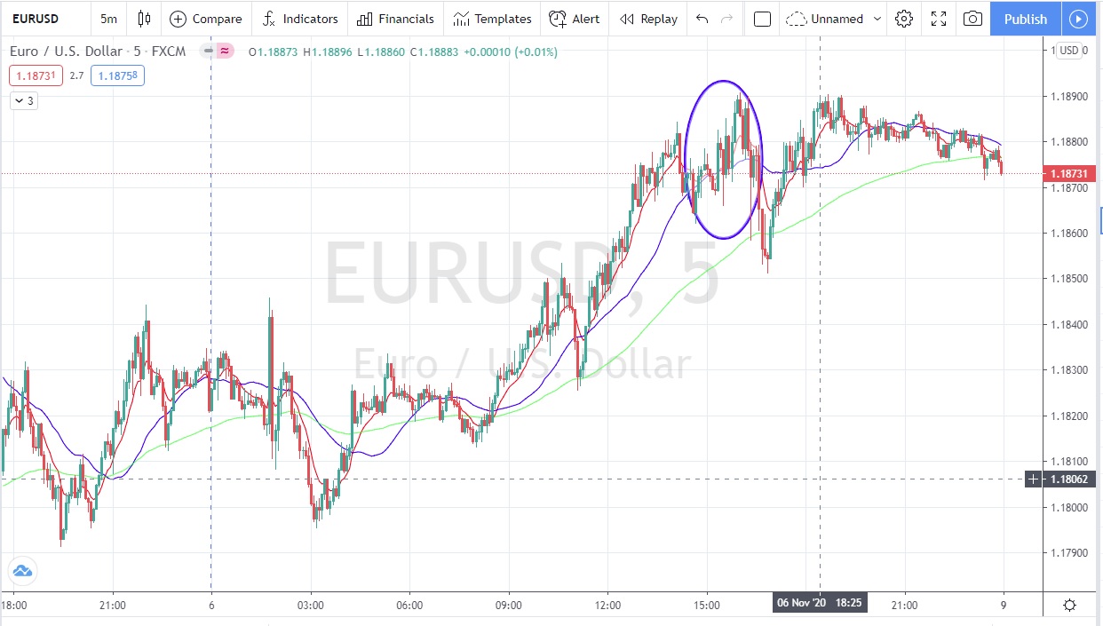 Име:  Eur_Usd_2020_11_06_Post_NFP.jpg
Разглеждания: 356
Размер:  191,4 КБ