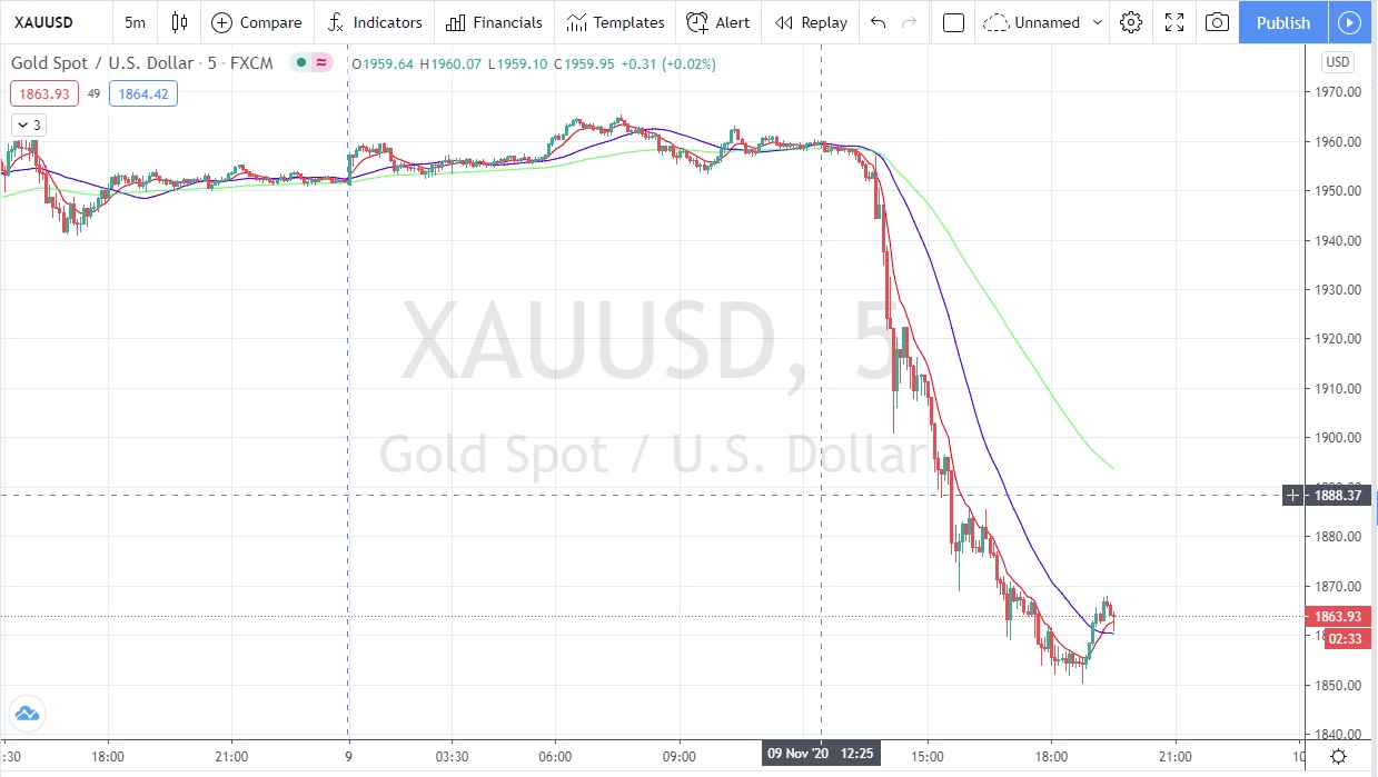 Име:  Gold_2020_11_09.jpg
Разглеждания: 332
Размер:  171,8 КБ