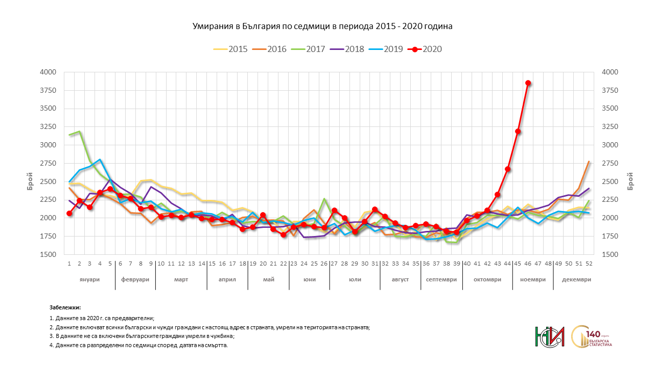 Име:  D_W1-46_2015_2020_W46_bul.png
Разглеждания: 3240
Размер:  153,1 КБ