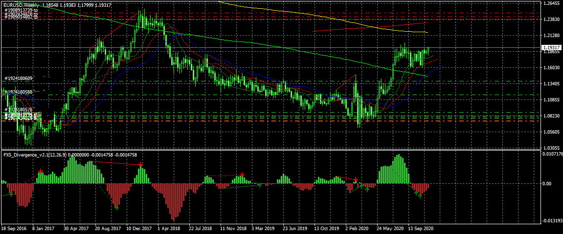 Име:  eurusd-w1-instaforex-group.png
Разглеждания: 100
Размер:  48,9 КБ