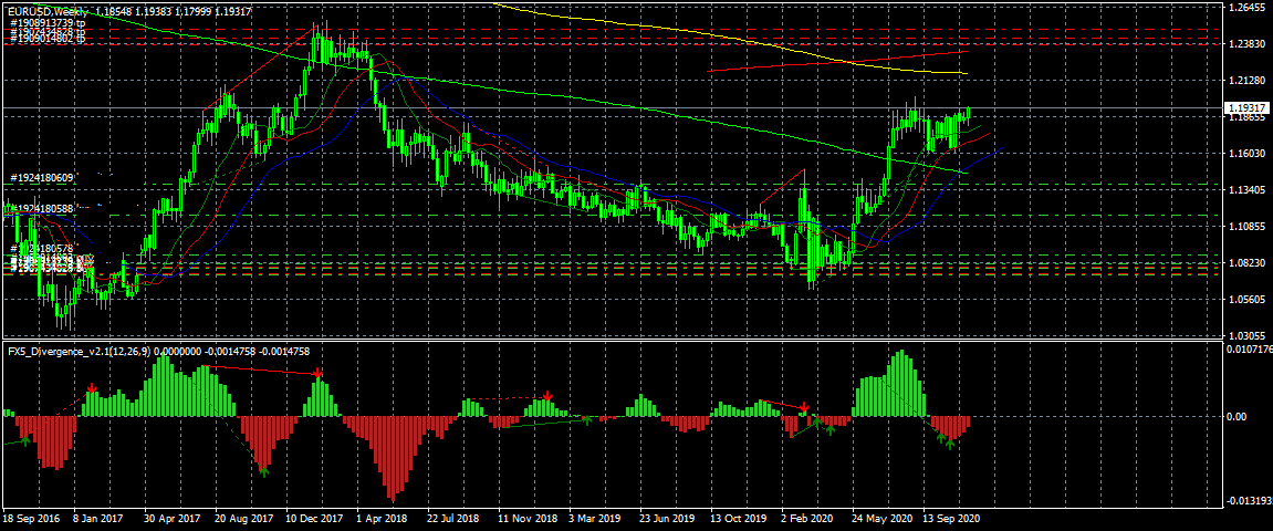 Име:  eurusd-w1-instaforex-group.png
Разглеждания: 74
Размер:  48,9 КБ