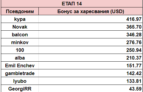 Име:  ranking-14.png
Разглеждания: 521
Размер:  14,7 КБ