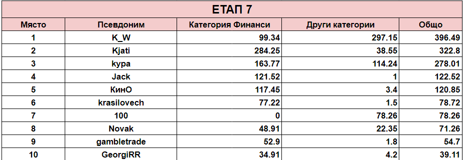 Име:  ranking-7BC.png
Разглеждания: 2408
Размер:  27,4 КБ