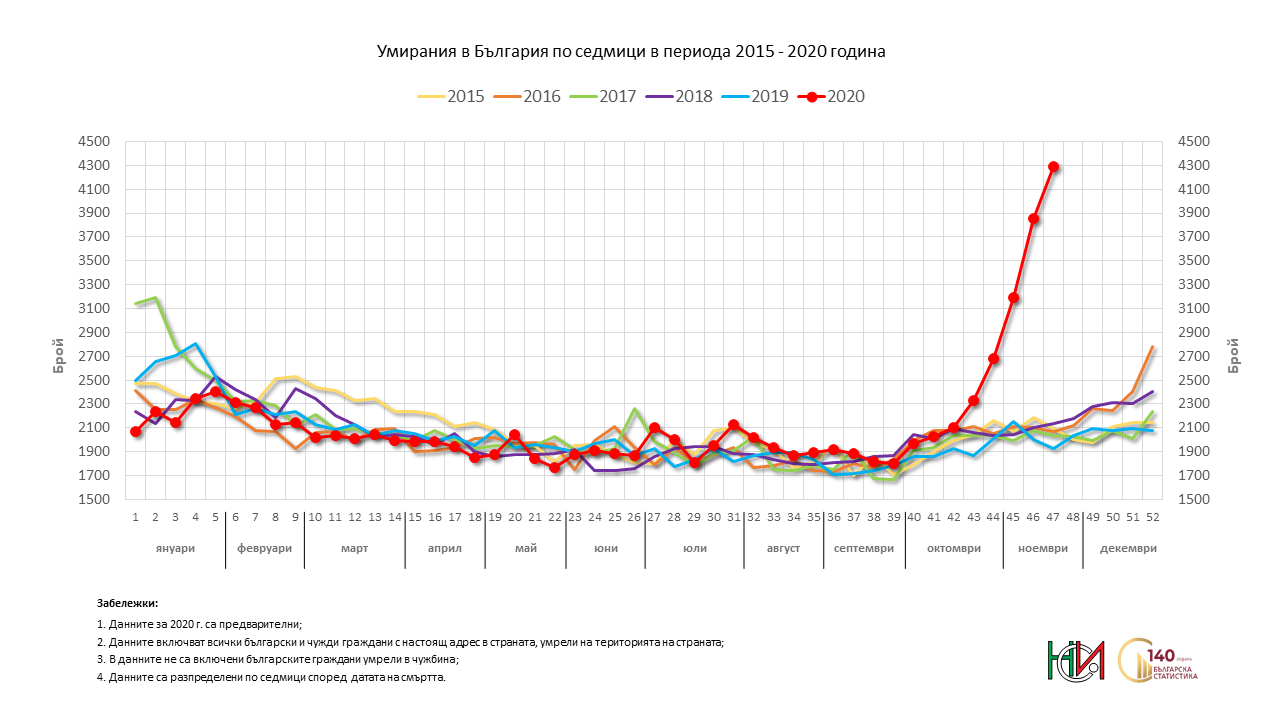 Име:  D_W1-47_2015_2020_W47_bul.png
Разглеждания: 147
Размер:  144,7 КБ