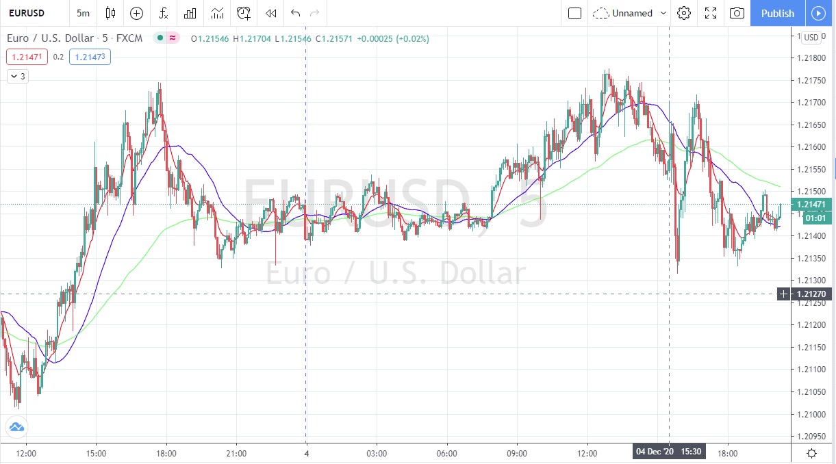 Име:  Eur_Usd_2020_12_04_NFP.jpg
Разглеждания: 298
Размер:  195,0 КБ