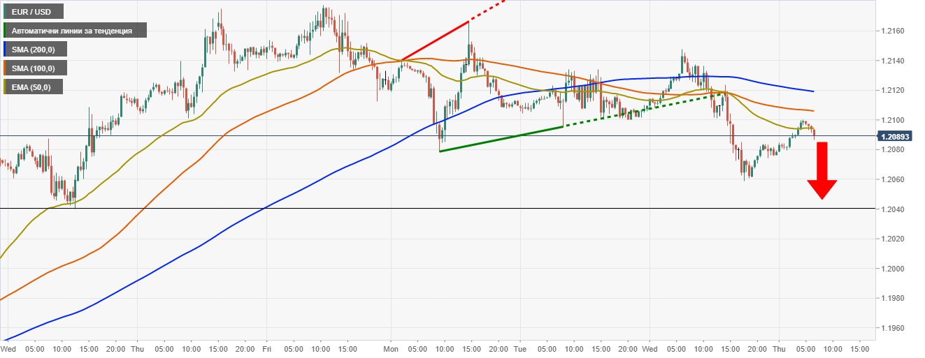 Име:  EUR_USD.png
Разглеждания: 81
Размер:  85,4 КБ