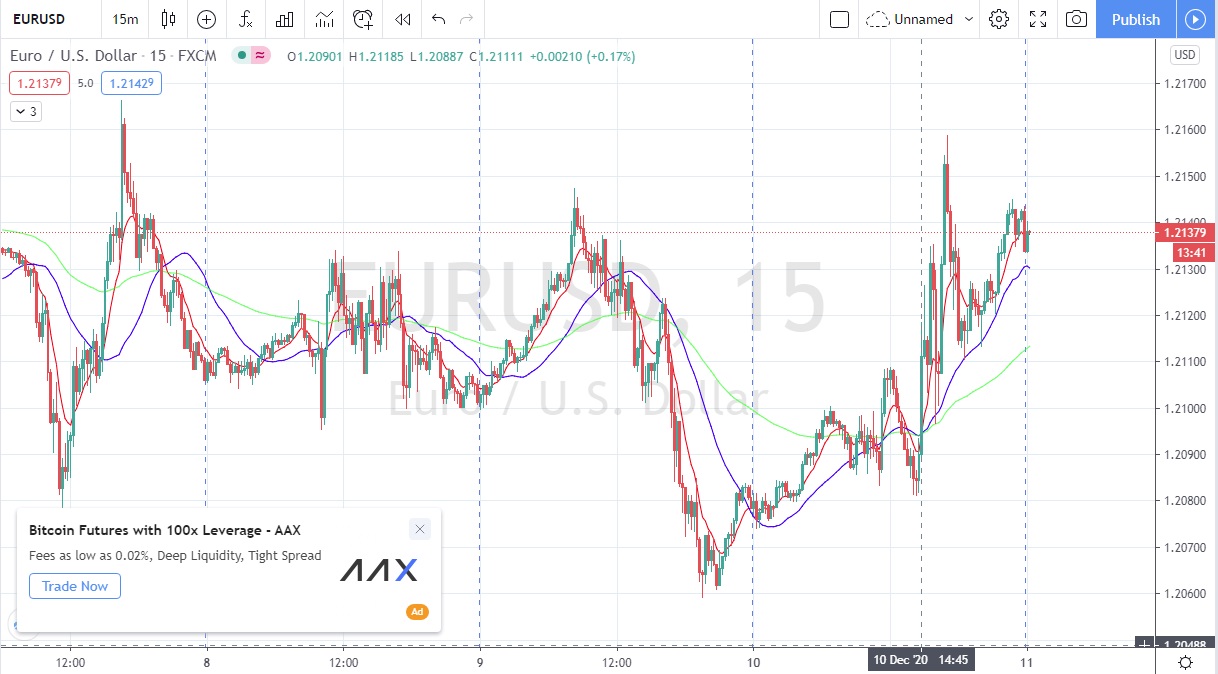 Име:  Eur_Usd_2020_12_10_ECB.jpg
Разглеждания: 1437
Размер:  192,5 КБ