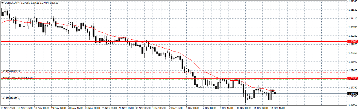 Име:  USDCADH4.png
Разглеждания: 3273
Размер:  167,2 КБ