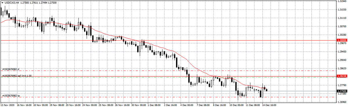 Име:  USDCADH4.png
Разглеждания: 1659
Размер:  167,2 КБ