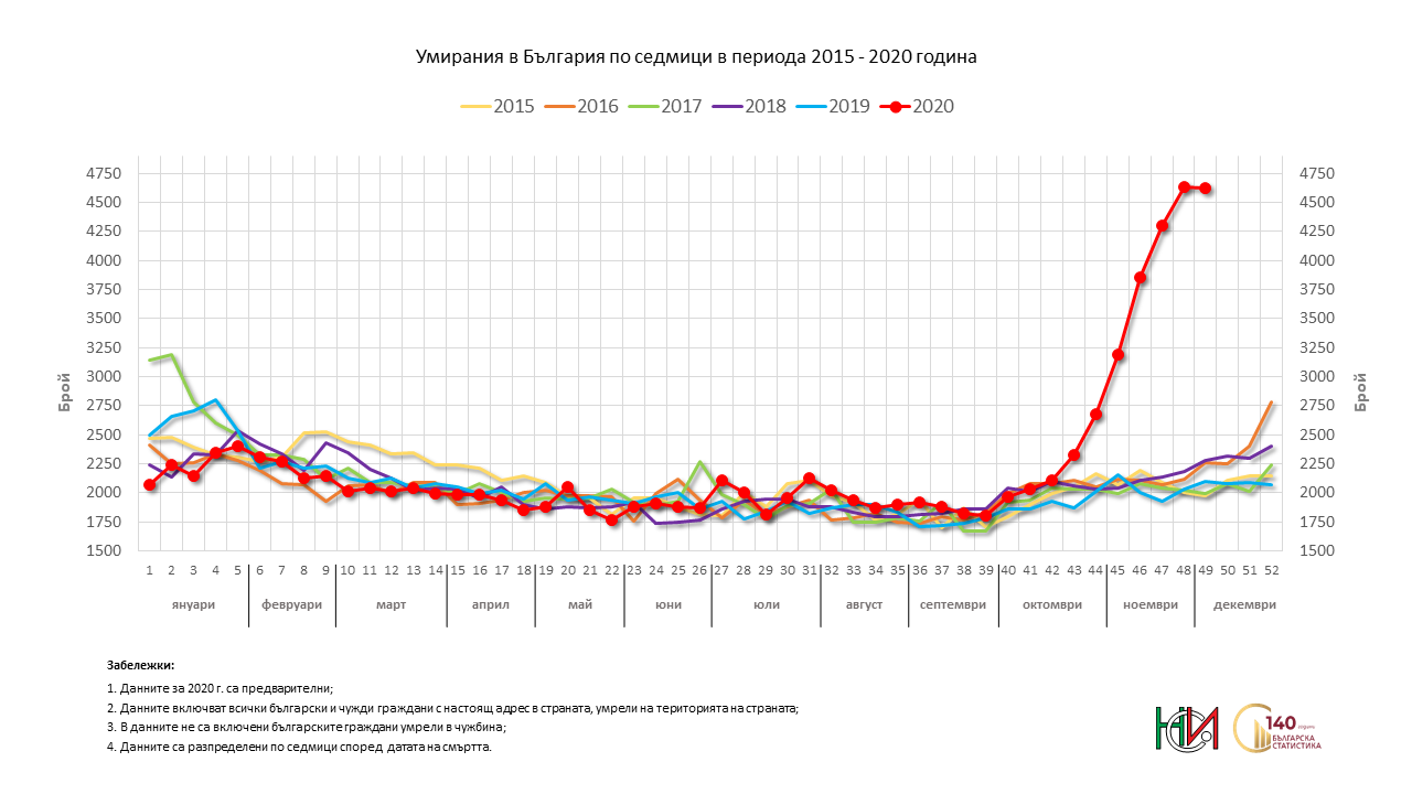 Име:  D_W1-49_2015_2020_W49_bul.png
Разглеждания: 47
Размер:  139,4 КБ