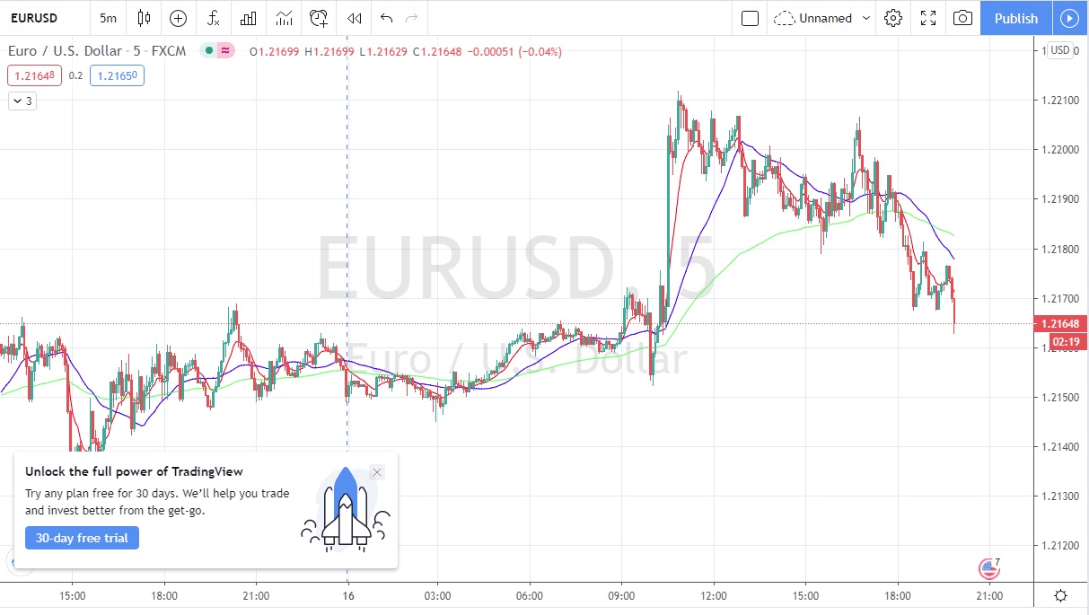 Име:  Eur_Usd_2020_12_16_Pre_FOMC.jpg
Разглеждания: 287
Размер:  175,4 КБ