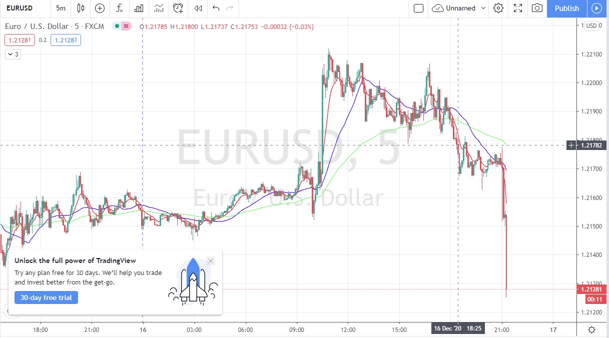 Име:  Eur_Usd_2020_12_16_Post_FOMC.jpg
Разглеждания: 289
Размер:  179,0 КБ