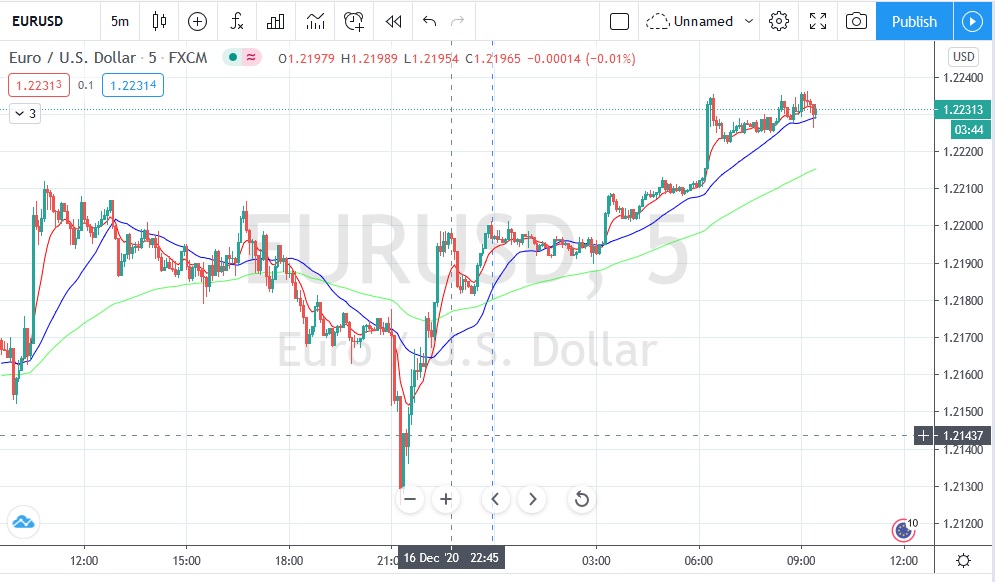Име:  2020_12_17_Eur-USD_Post_FOMC_ND.jpg
Разглеждания: 1479
Размер:  143,6 КБ