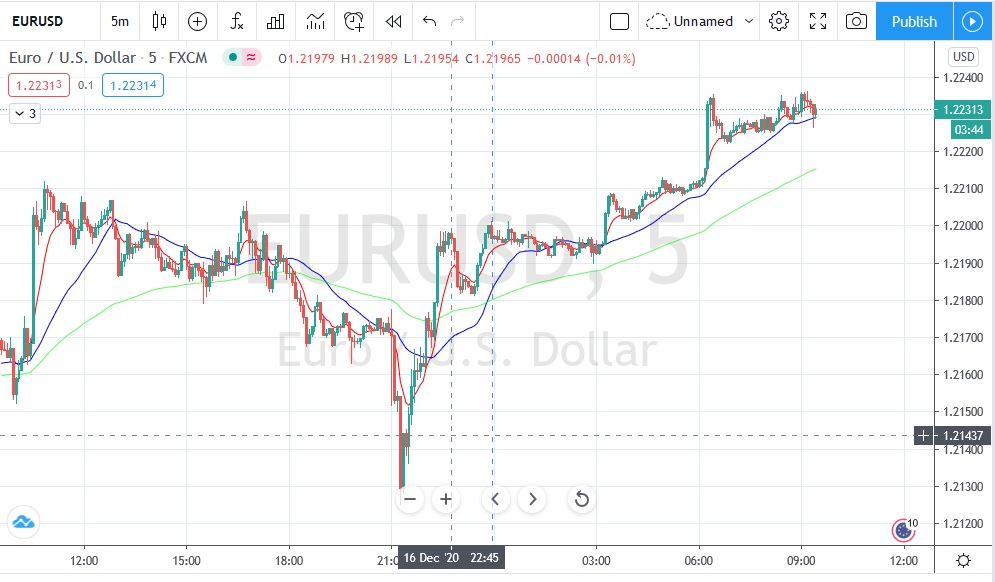 Име:  2020_12_17_Eur-USD_Post_FOMC_ND.jpg
Разглеждания: 296
Размер:  143,6 КБ