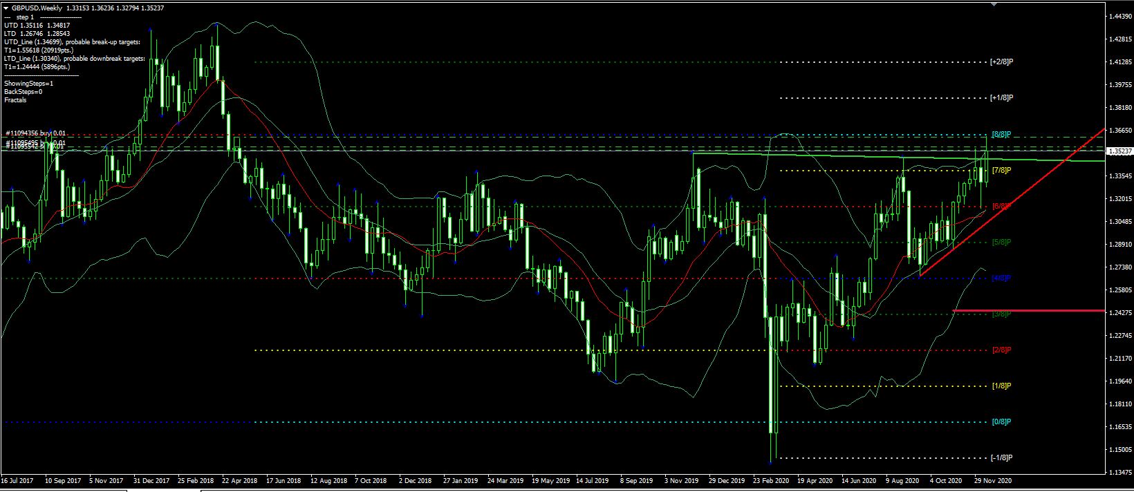 Име:  GBP USD weely18 december.JPG
Разглеждания: 347
Размер:  180,4 КБ