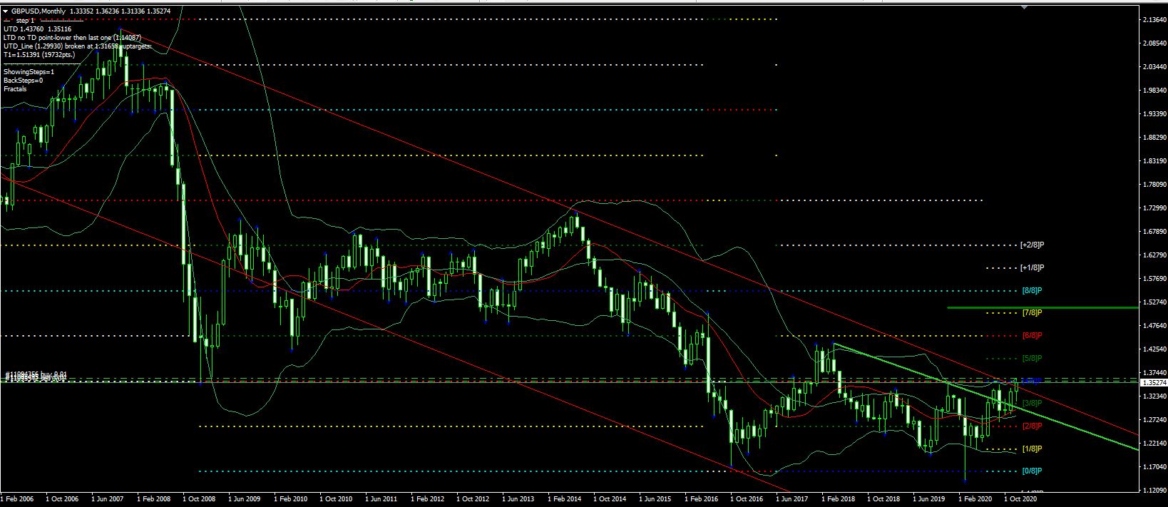 Име:  GBP USD monthly 18 december.JPG
Разглеждания: 68
Размер:  184,3 КБ