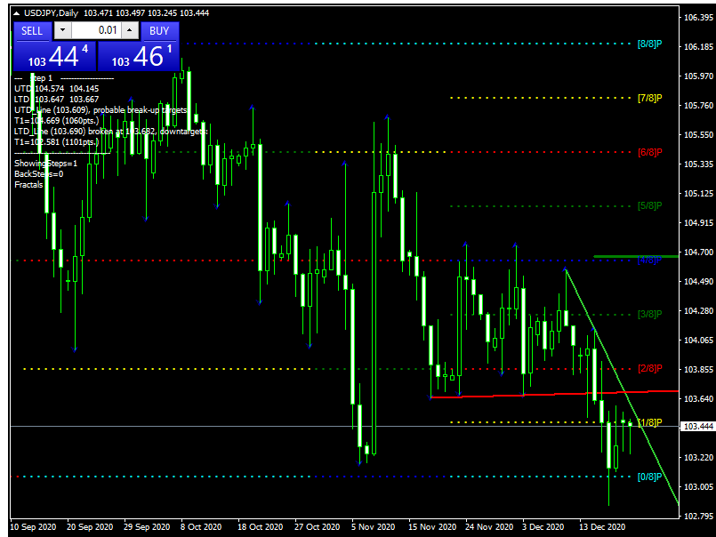 Име:  JPY USD 21 december.png
Разглеждания: 60
Размер:  30,1 КБ