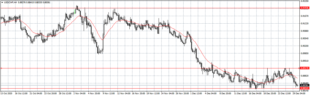 Име:  USDCHFH4.png
Разглеждания: 897
Размер:  168,4 КБ