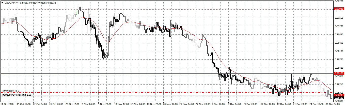 Име:  USDCHFH4.png
Разглеждания: 178
Размер:  39,1 КБ