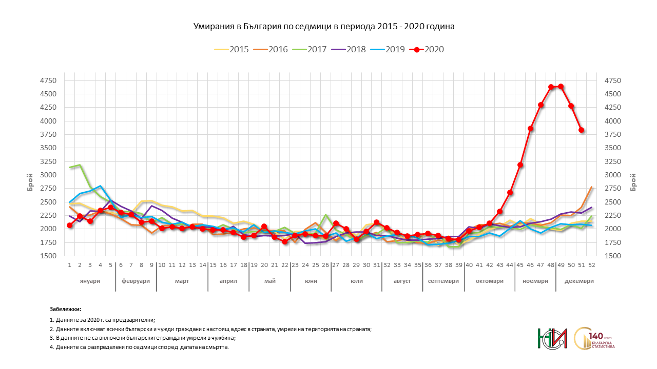 Име:  D_W1-51_2015_2020_W51_bul.png
Разглеждания: 75
Размер:  142,5 КБ
