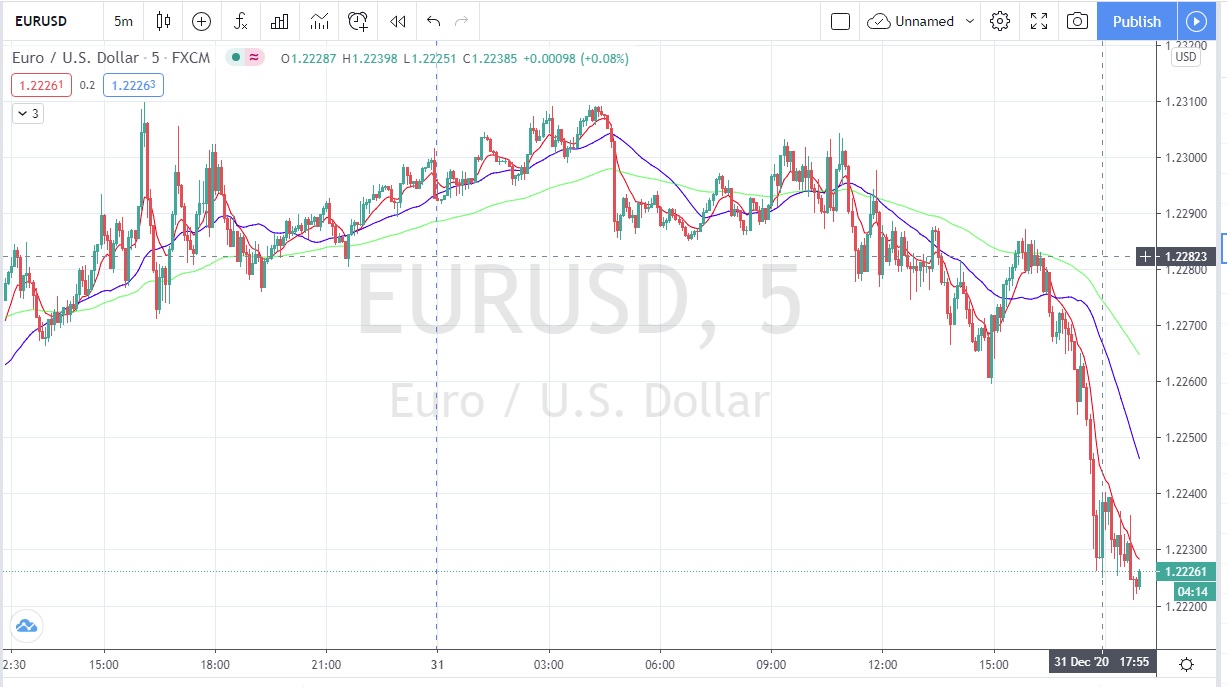 Име:  Eur_Usd_2020_12_31.jpg
Разглеждания: 264
Размер:  175,4 КБ