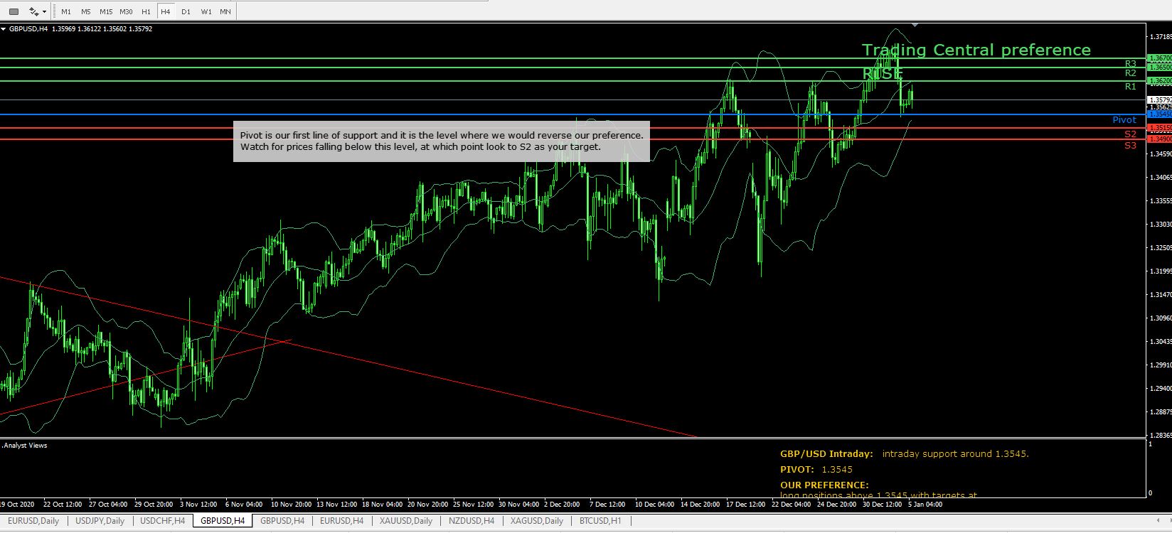 Име:  GBP USD 5 jan.JPG
Разглеждания: 121
Размер:  178,8 КБ