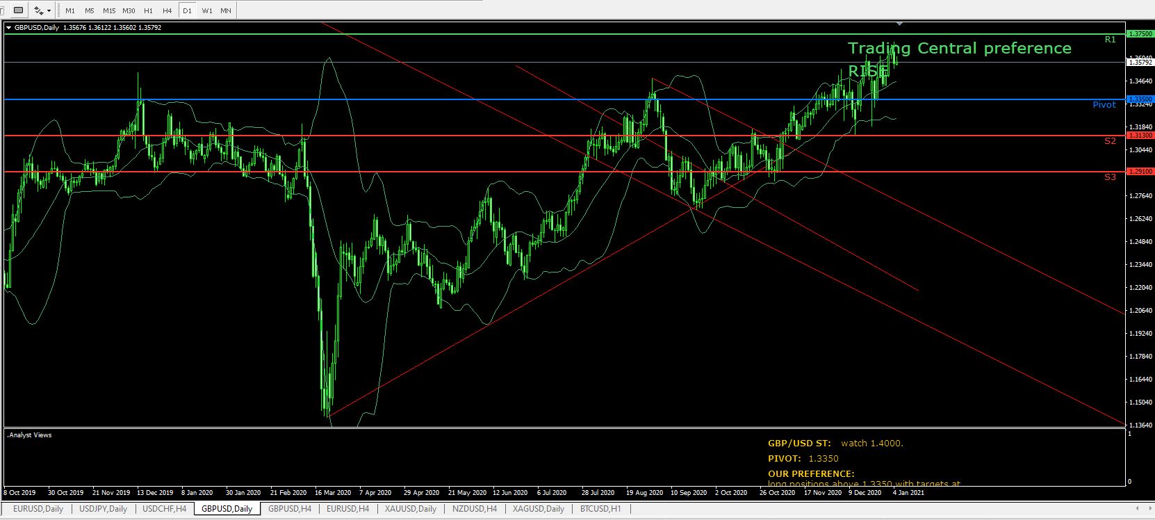 Име:  GBP USD 5 jan dnevna .JPG
Разглеждания: 90
Размер:  167,6 КБ