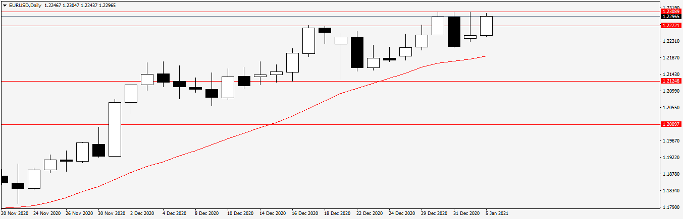 Име:  EURUSDDaily.png
Разглеждания: 368
Размер:  17,9 КБ