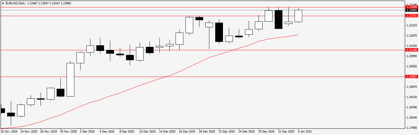 Име:  EURUSDDaily.png
Разглеждания: 108
Размер:  17,9 КБ