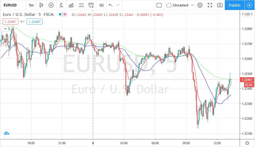 Име:  2021_01_08_Eur-USD_pre_NFP.jpg
Разглеждания: 1355
Размер:  136,2 КБ