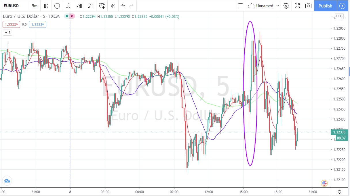 Име:  Eur_Usd_2021_01_08_post_NFP.jpg
Разглеждания: 243
Размер:  189,8 КБ