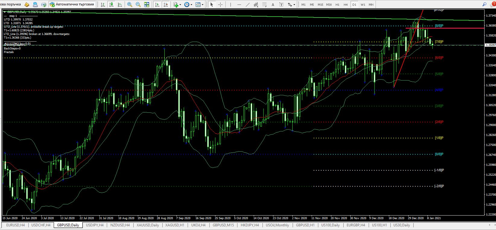 Име:  GBPUSD 11 jan.JPG
Разглеждания: 115
Размер:  202,6 КБ